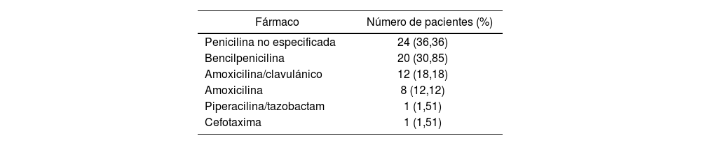 Tablas