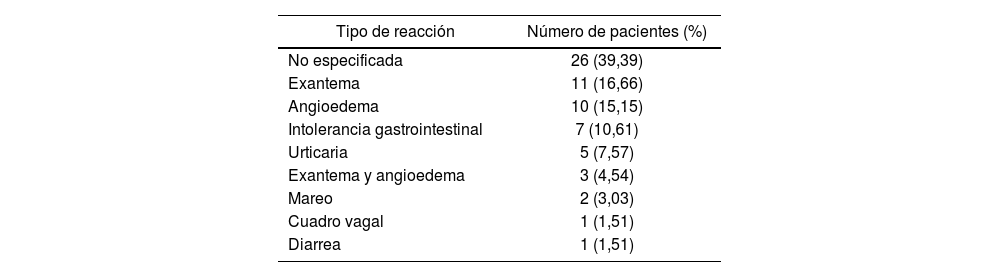 Tablas