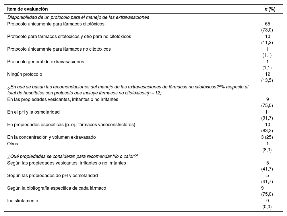 Tablas