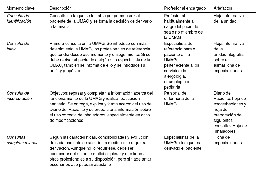Tablas