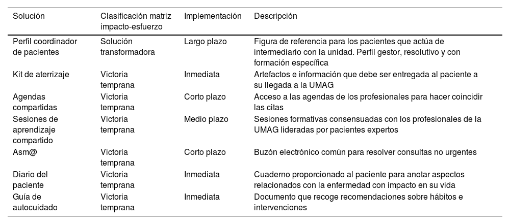 Tablas