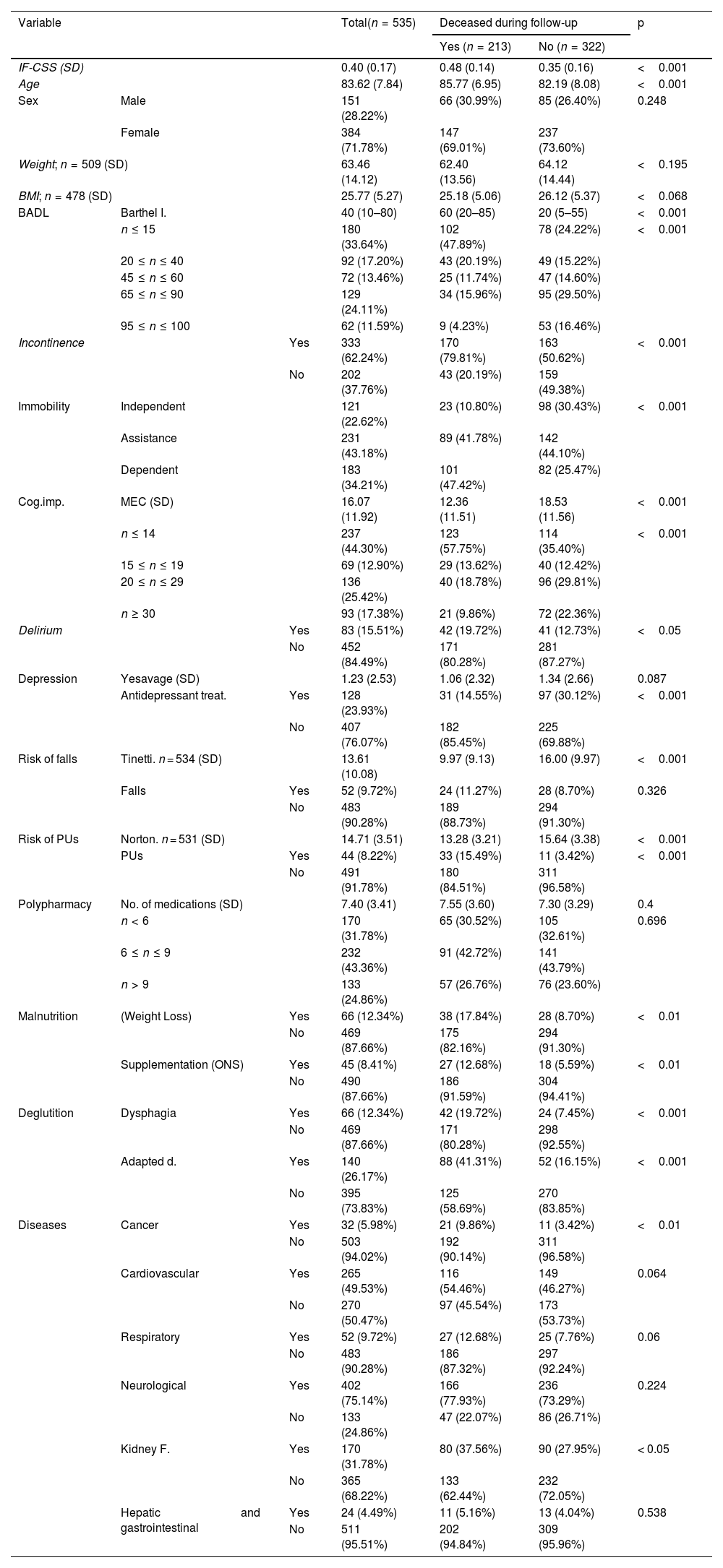 Tablas