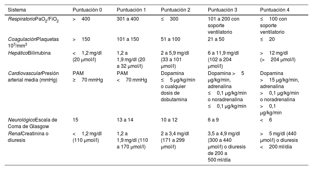 Tablas