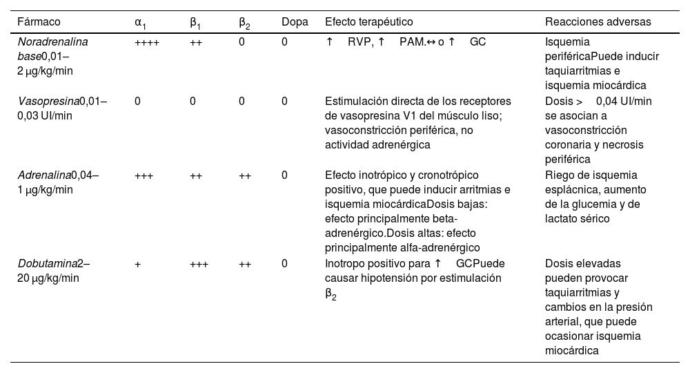 Tablas