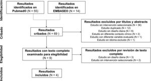 Revisión sistemática de la literatura.