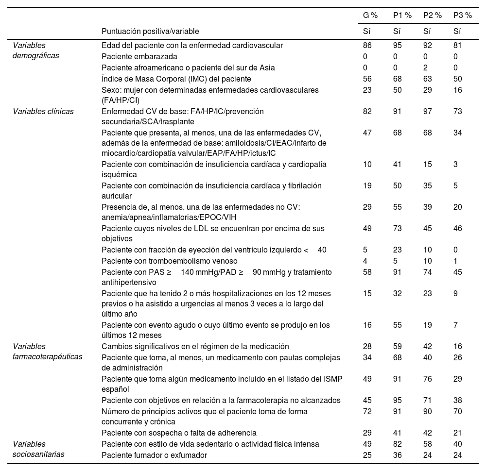 Tablas