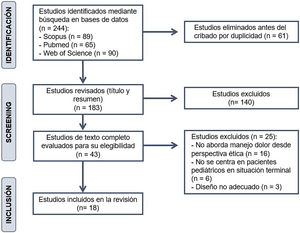 Diagrama de flujo PRISMA.