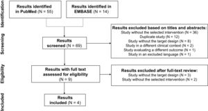 Systematic review of the literature.