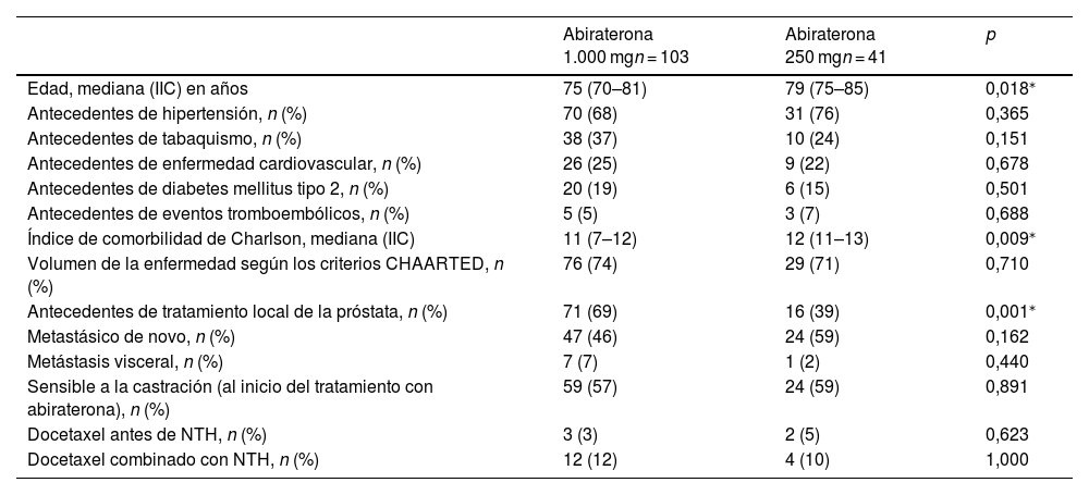 Tablas