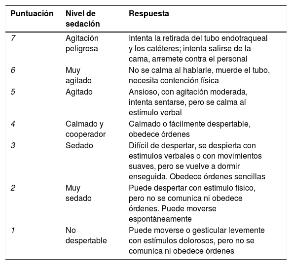 Tablas