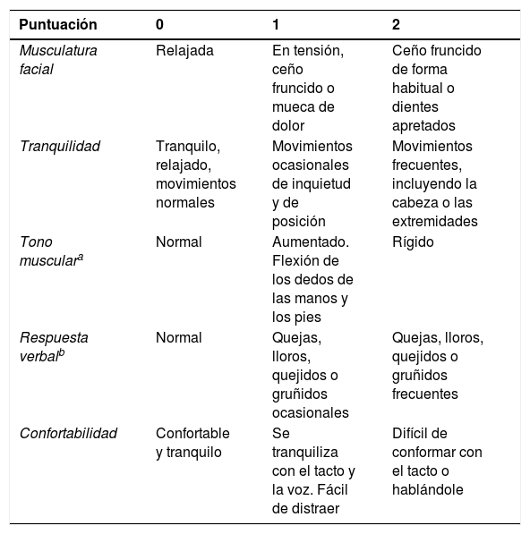 Tablas