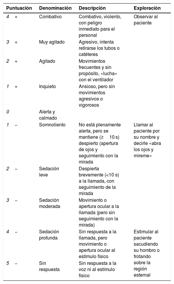 Tablas