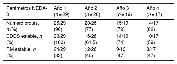 Tablas