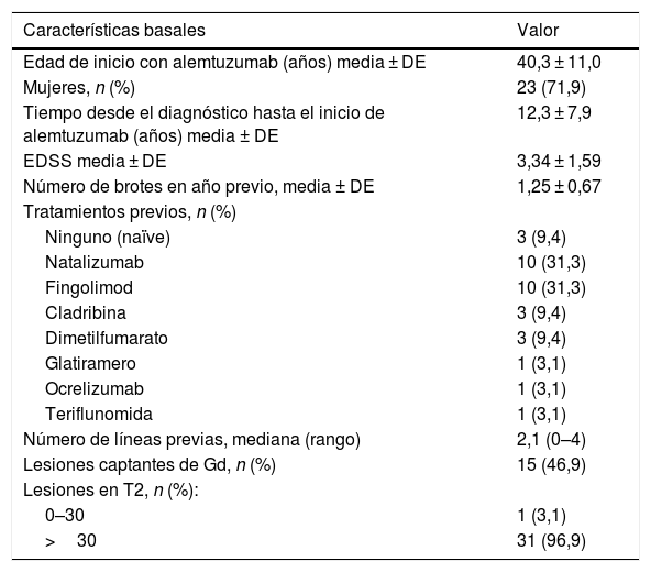 Tablas