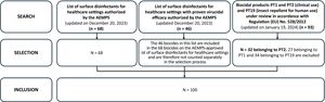 Selection process for healthcare biocidal products (Product Type 2).