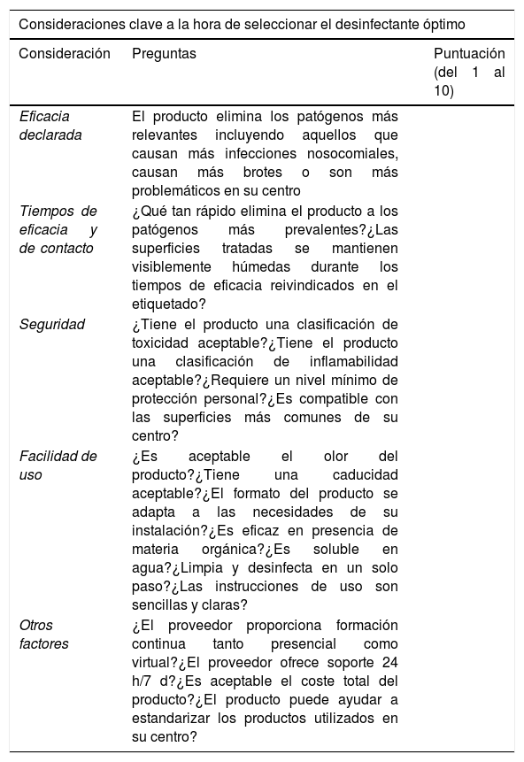 Tablas