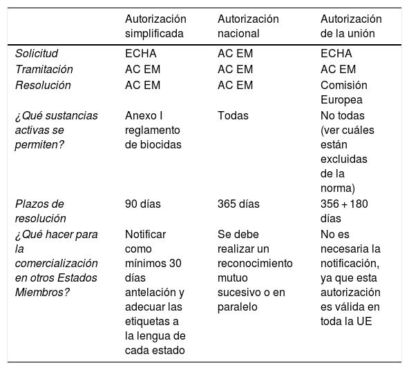 Tablas