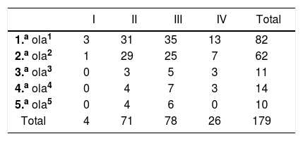 Tablas