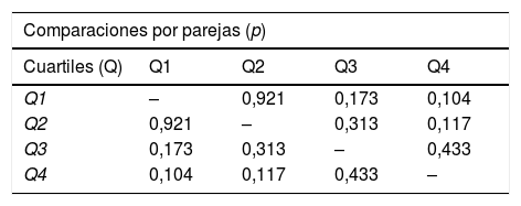 Tablas