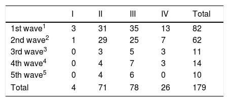 Tablas