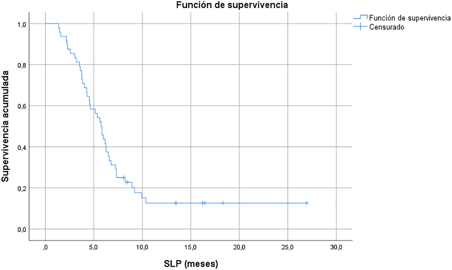 f0005