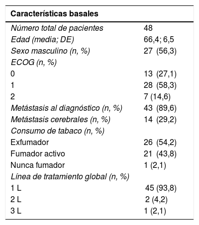 Tablas