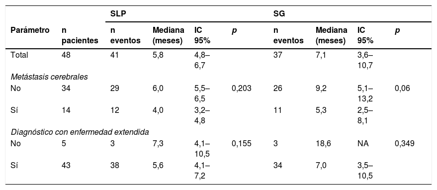 Tablas