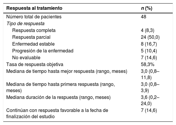 Tablas
