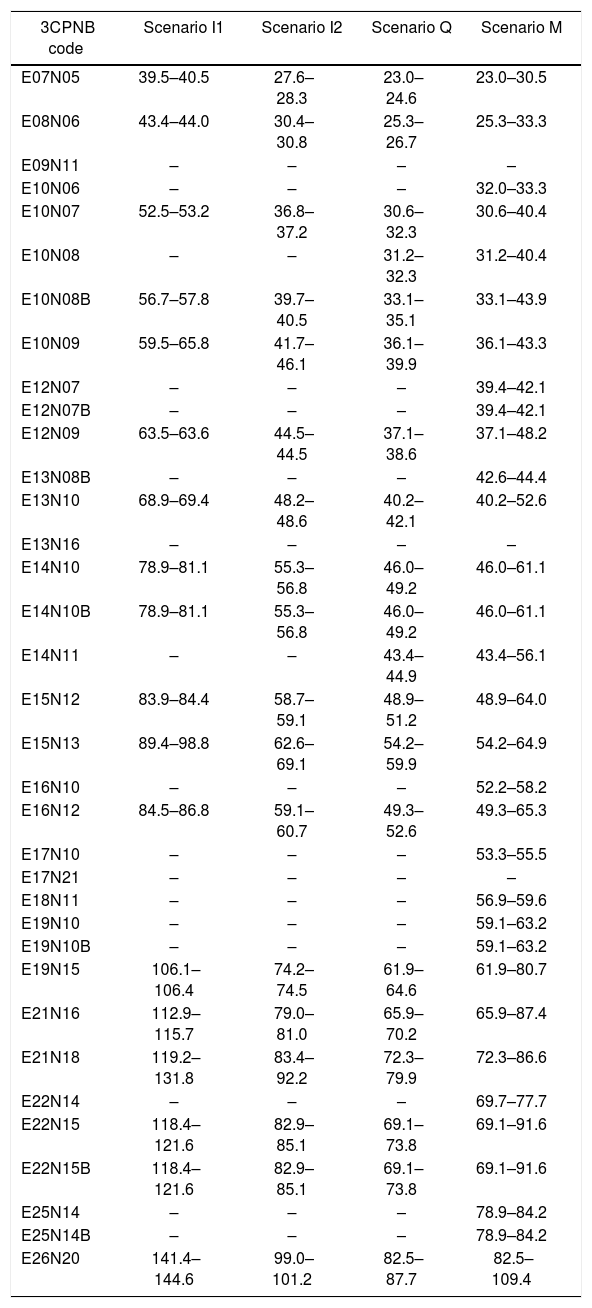 Tablas