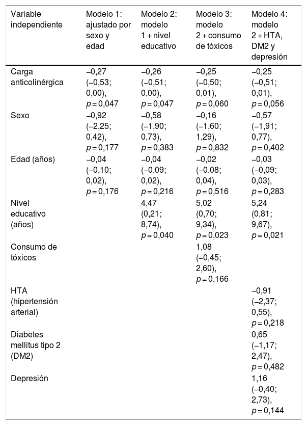 Tablas