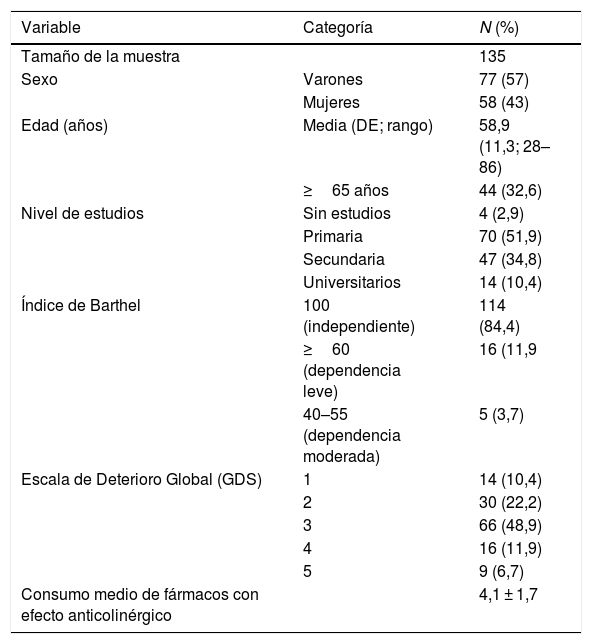 Tablas