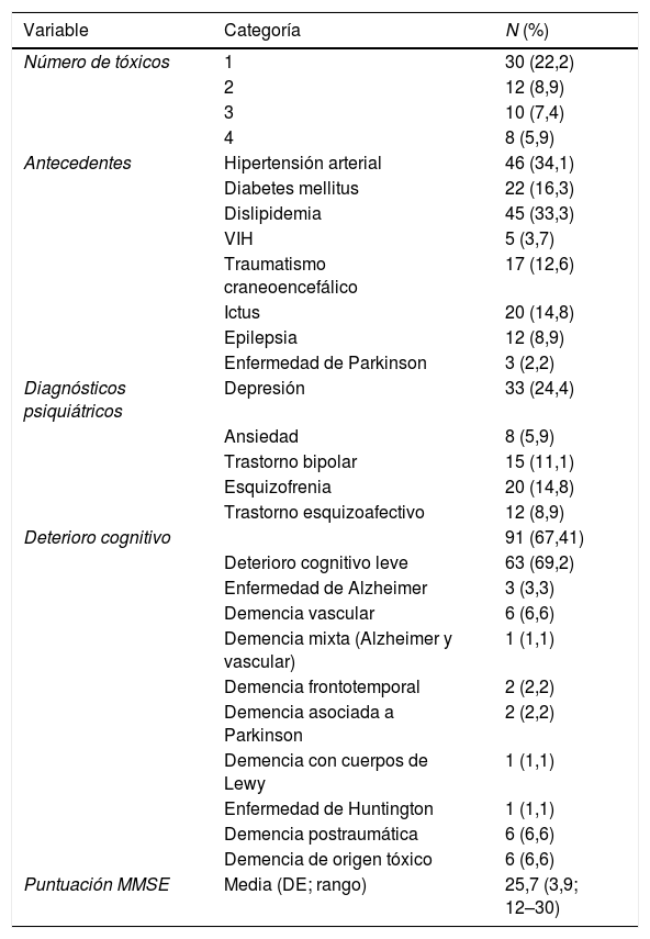 Tablas