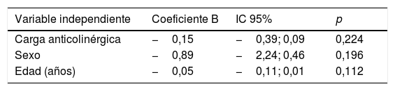 Tablas