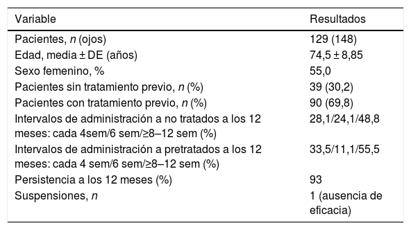 Tablas