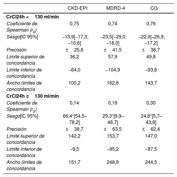 Tablas
