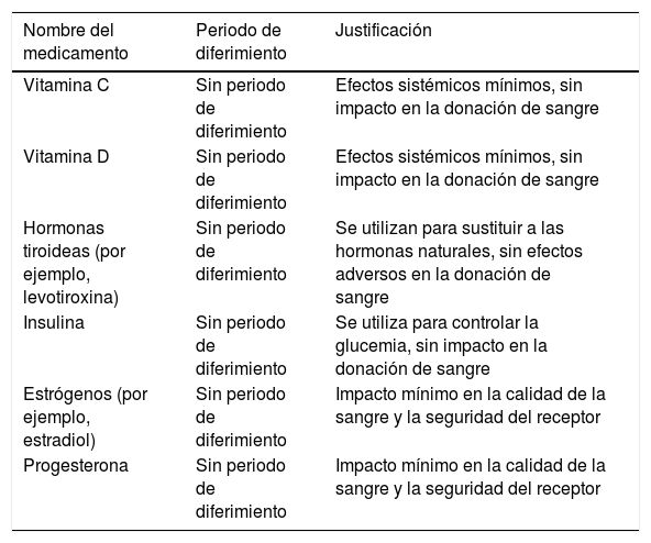 Tablas