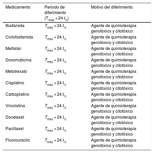 Tablas