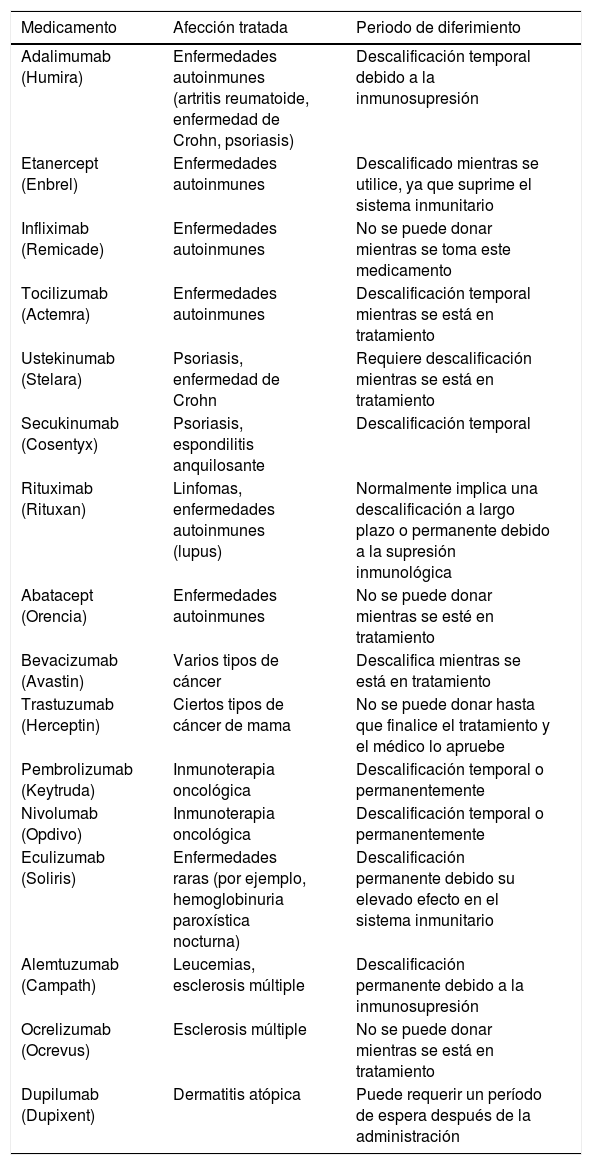 Tablas