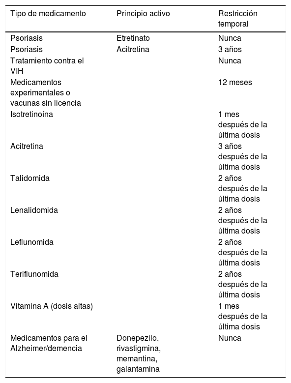 Tablas