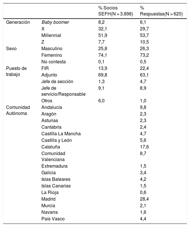 Tablas