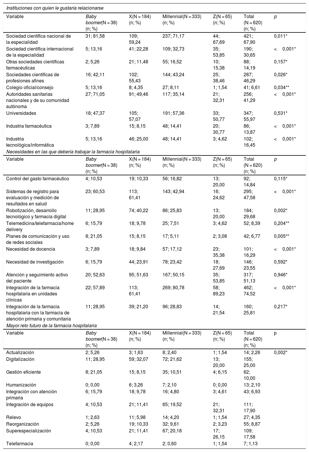Tablas