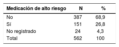 Tablas