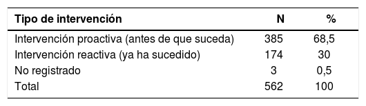 Tablas