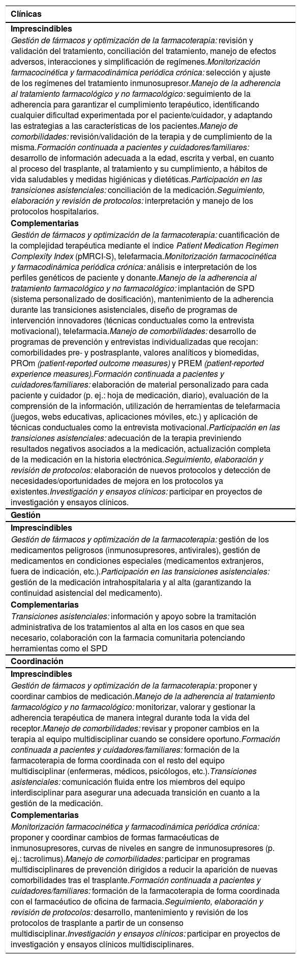 Tablas