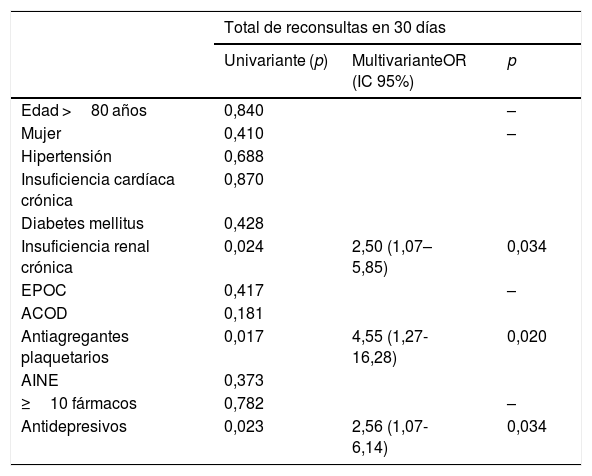 Tablas