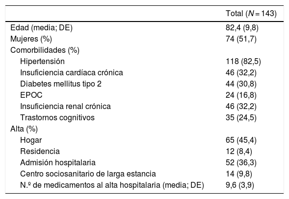 Tablas