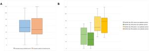A) Diagrama de caja que ilustra el cambio en las puntuaciones basales de Norfolk QOL-DN después de 6 meses del inicio del tratamiento con vutrisirán en todos los pacientes y B) estratificado por tratamiento previo con estabilizadores de TTR.