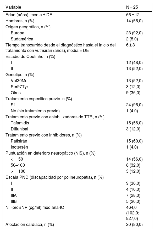 Tablas