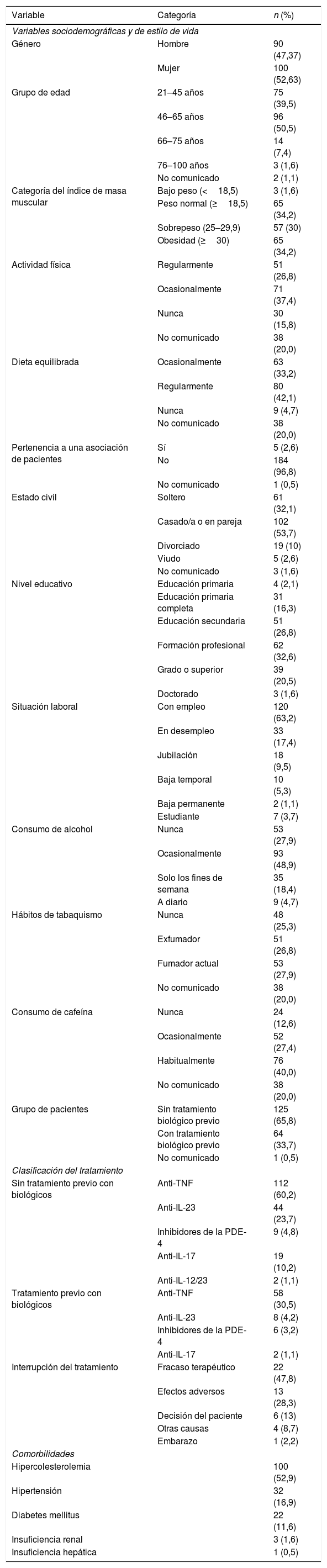 Tablas