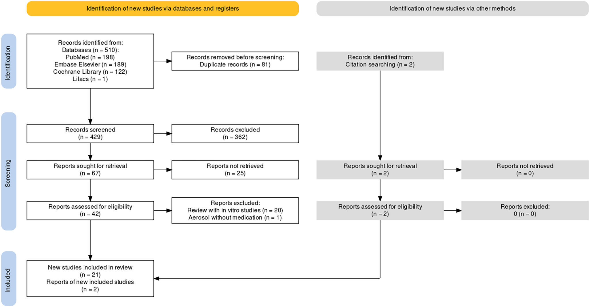 Bronchodilator administration by pressurized inhaler during invasive ...